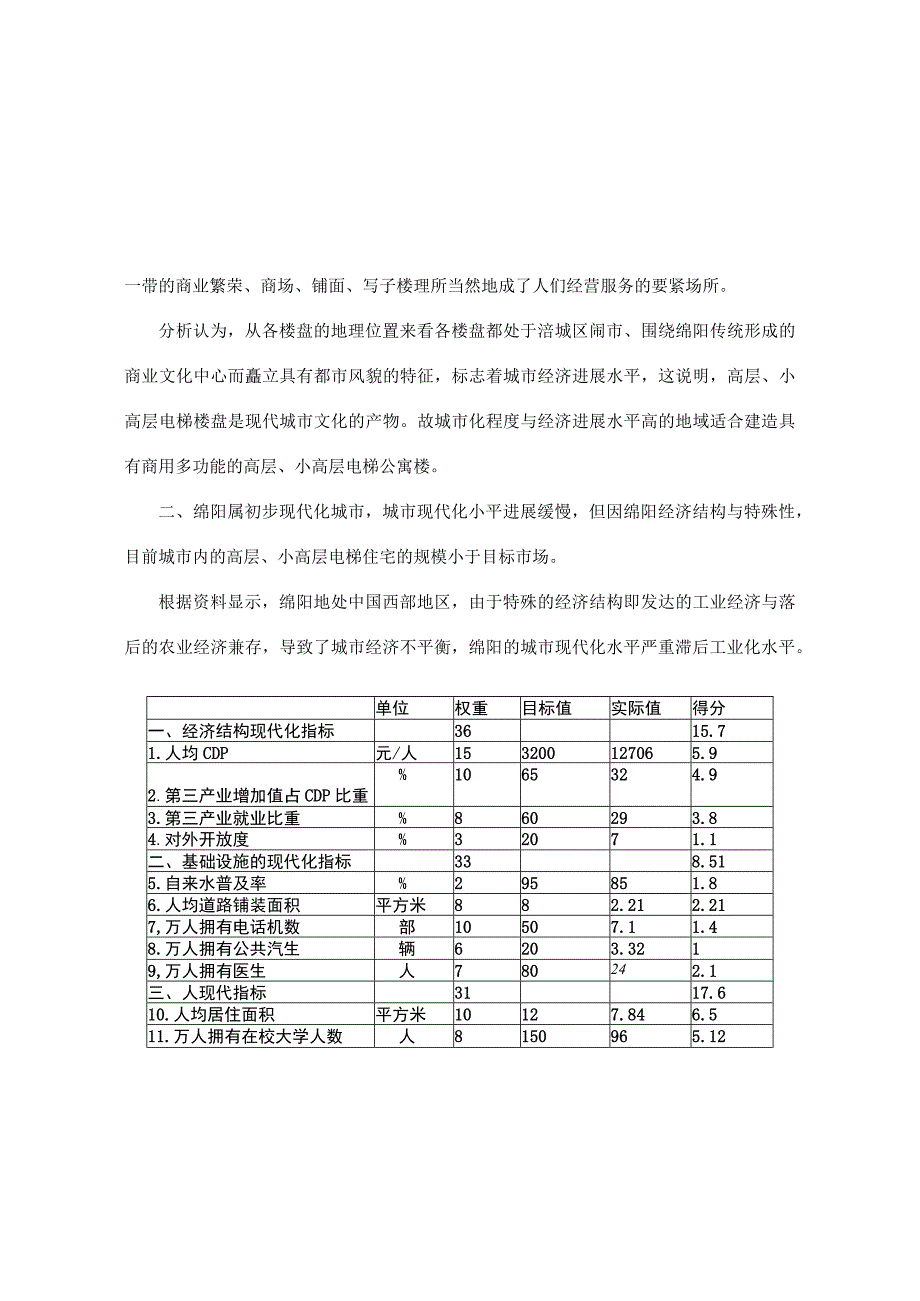 某市城区的高层小高层电梯楼盘的调研报告.docx_第2页