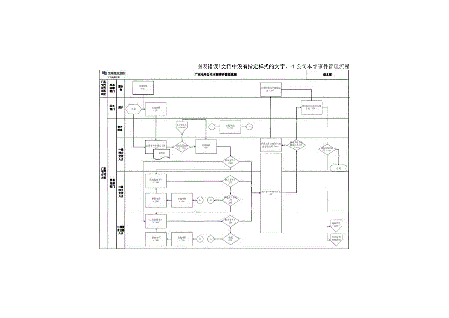 某电网公司IT服务管理办法实施细则.docx_第2页