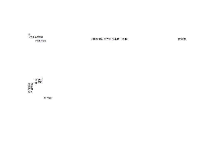 某电网公司IT服务管理办法实施细则.docx_第3页