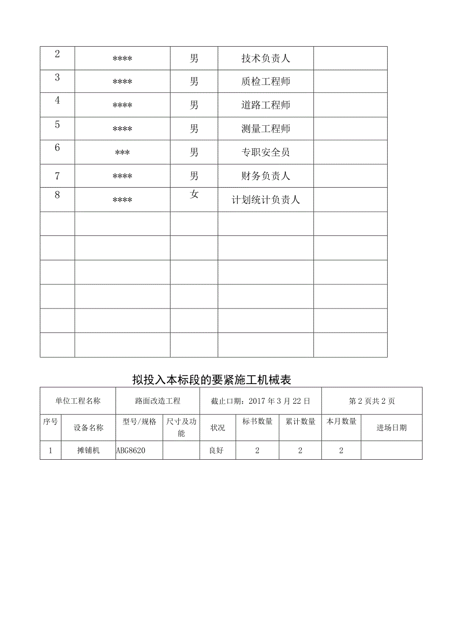 某公路工程施工组织设计(DOC52页).docx_第3页