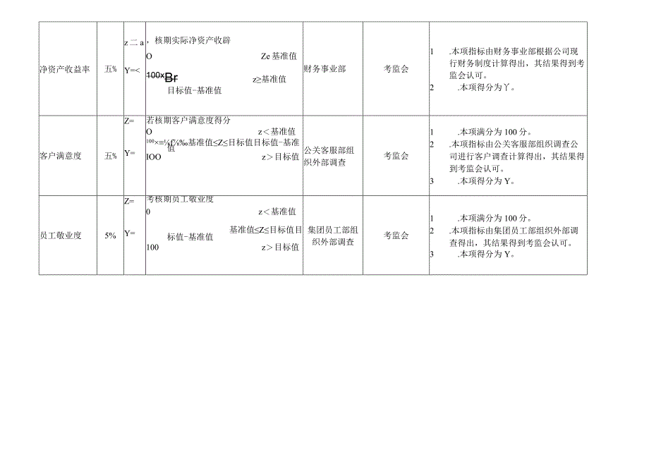 某集团绩效指标概述.docx_第3页