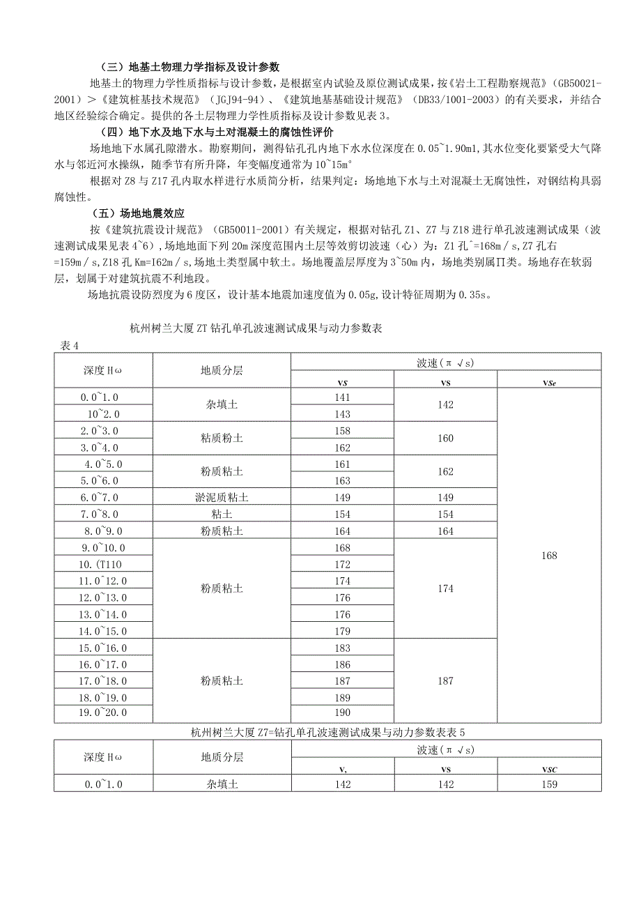 杭州树兰大厦岩土工程勘察报告.docx_第3页