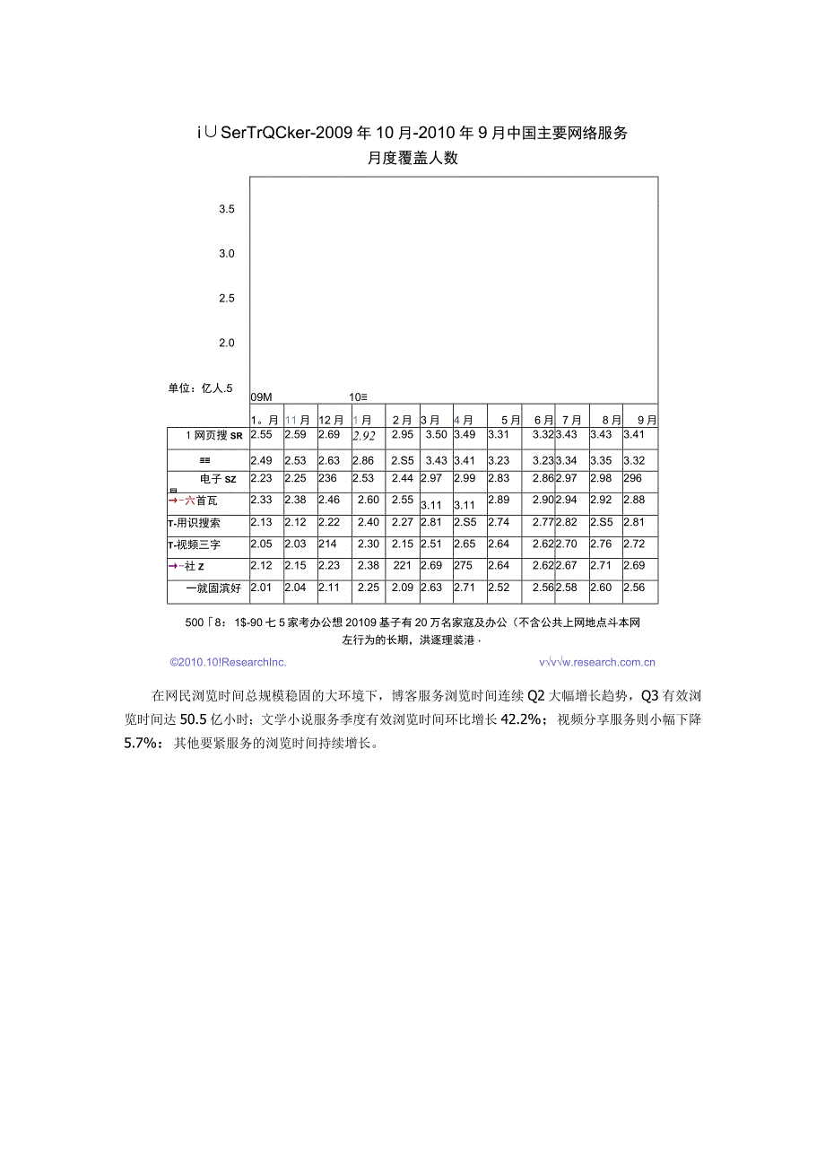 有关电子商务趋势分析.docx_第3页