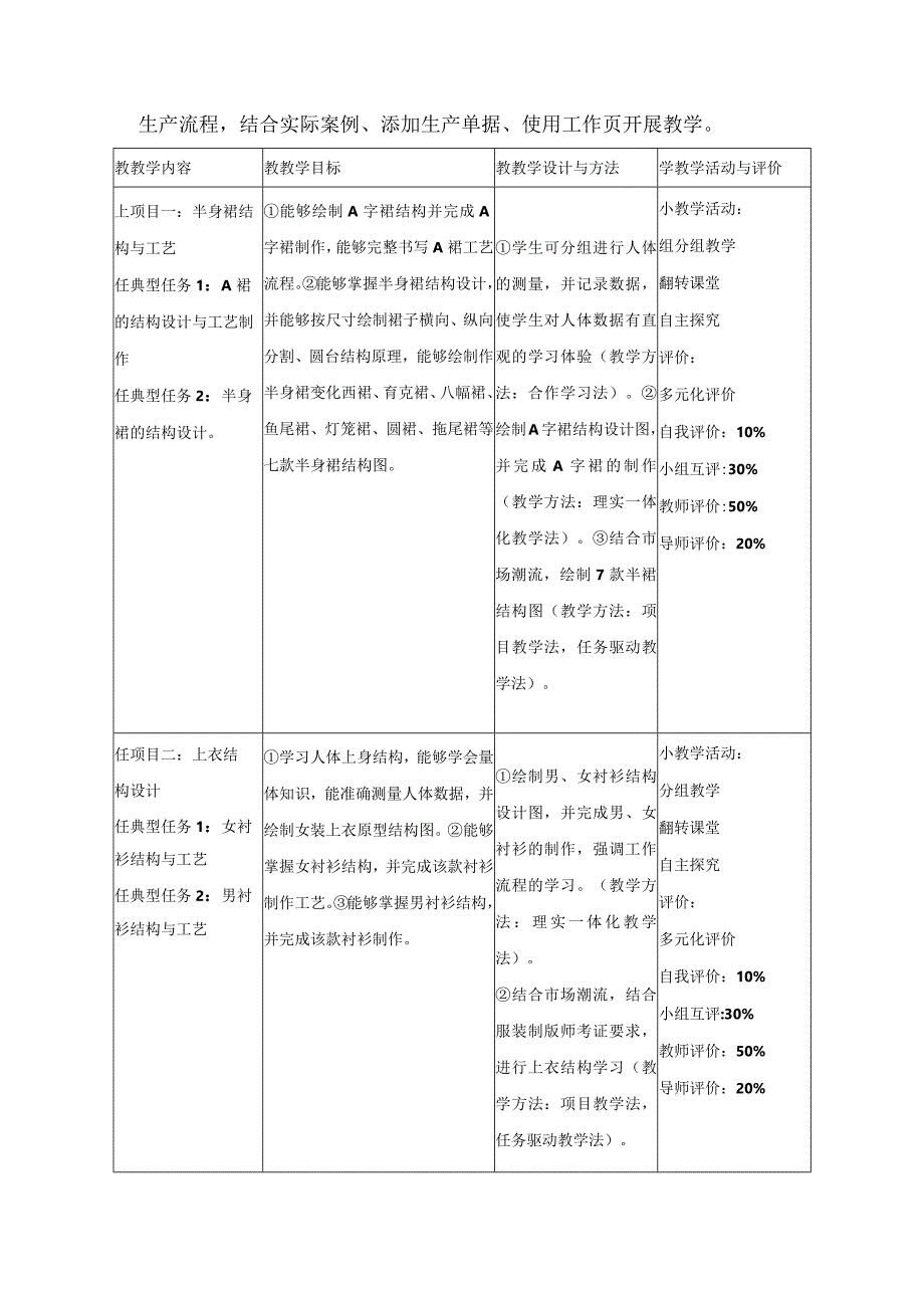 服装结构与工艺在线精品课程项目建设方案.docx_第3页