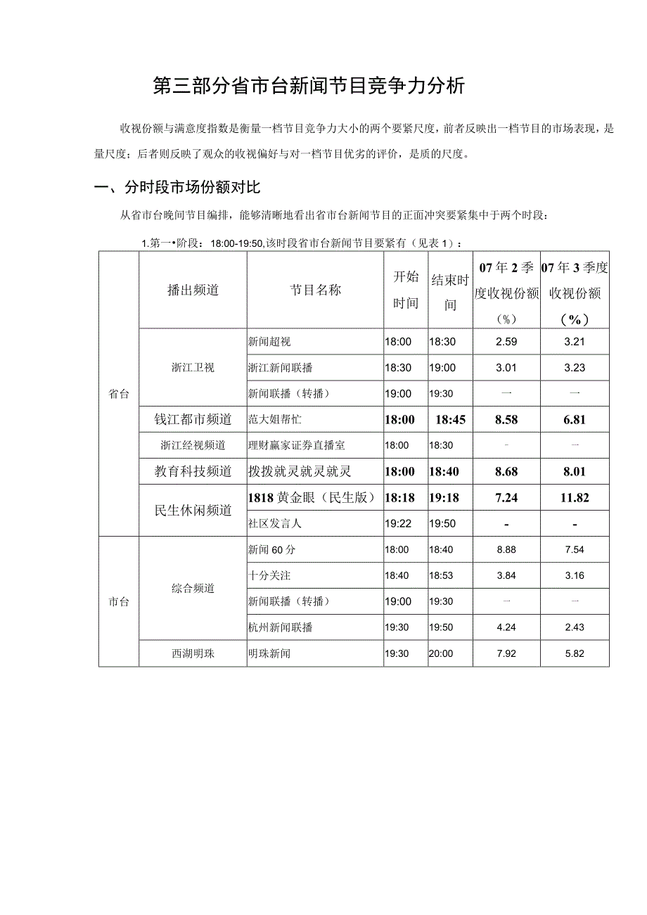 杭州省市台新闻节目竞争力分析.docx_第3页