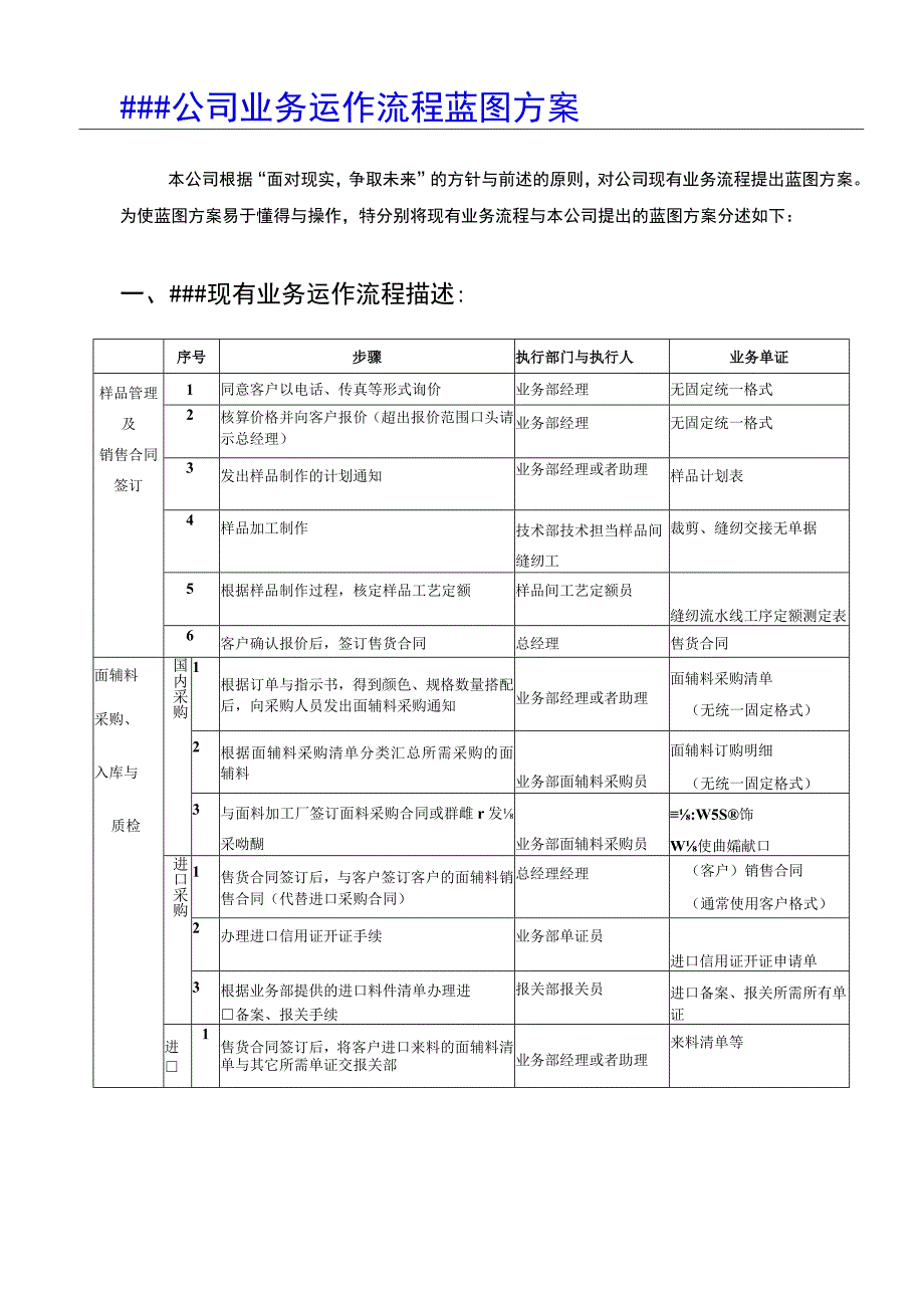 某企业业务流程图及说明书.docx_第2页