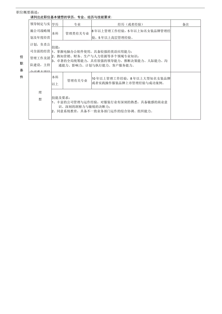 某服装关键职务说明书.docx_第3页