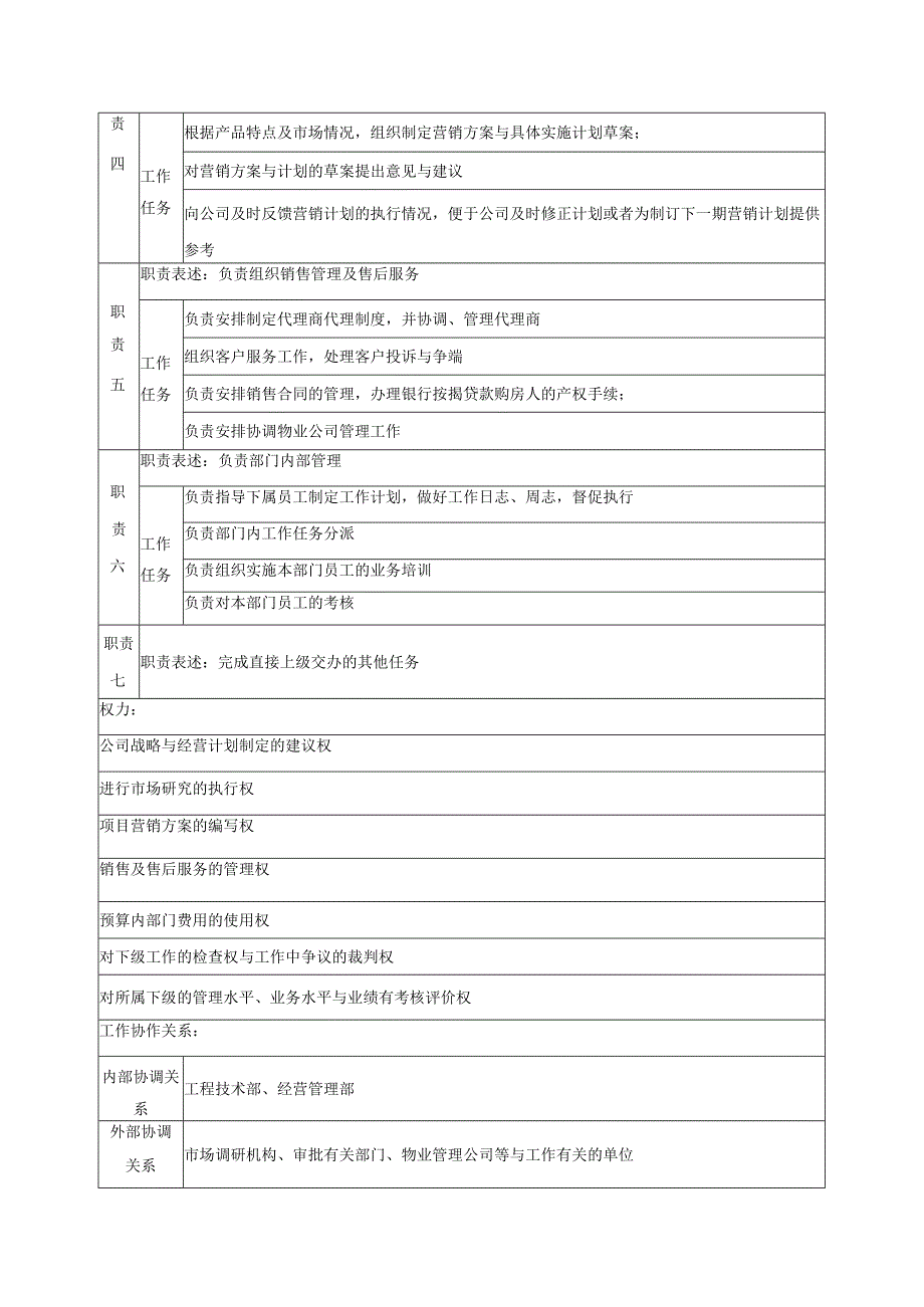 某房地产公司市场营销部职务说明书.docx_第2页