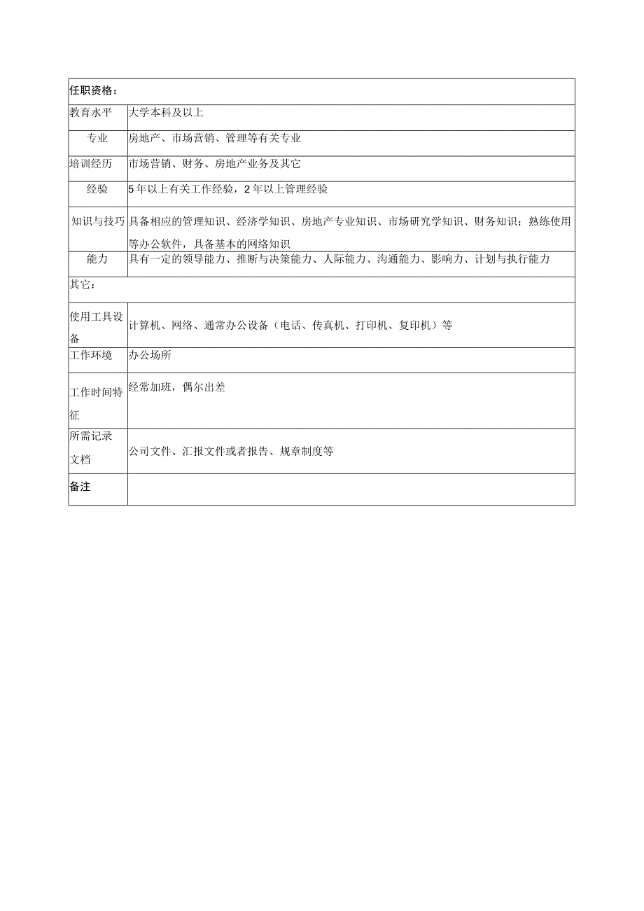 某房地产公司市场营销部职务说明书.docx_第3页