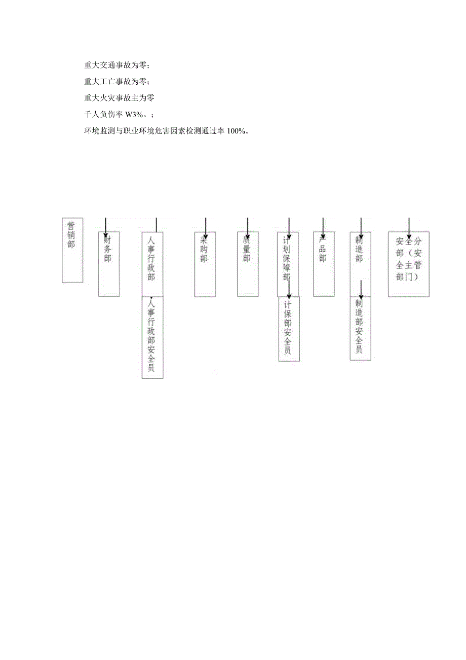 某某模塑员工安全手册指引.docx_第2页