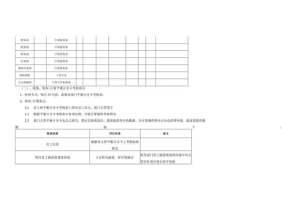 某汽车销售公司平衡计分卡实施操作细则.docx_第3页