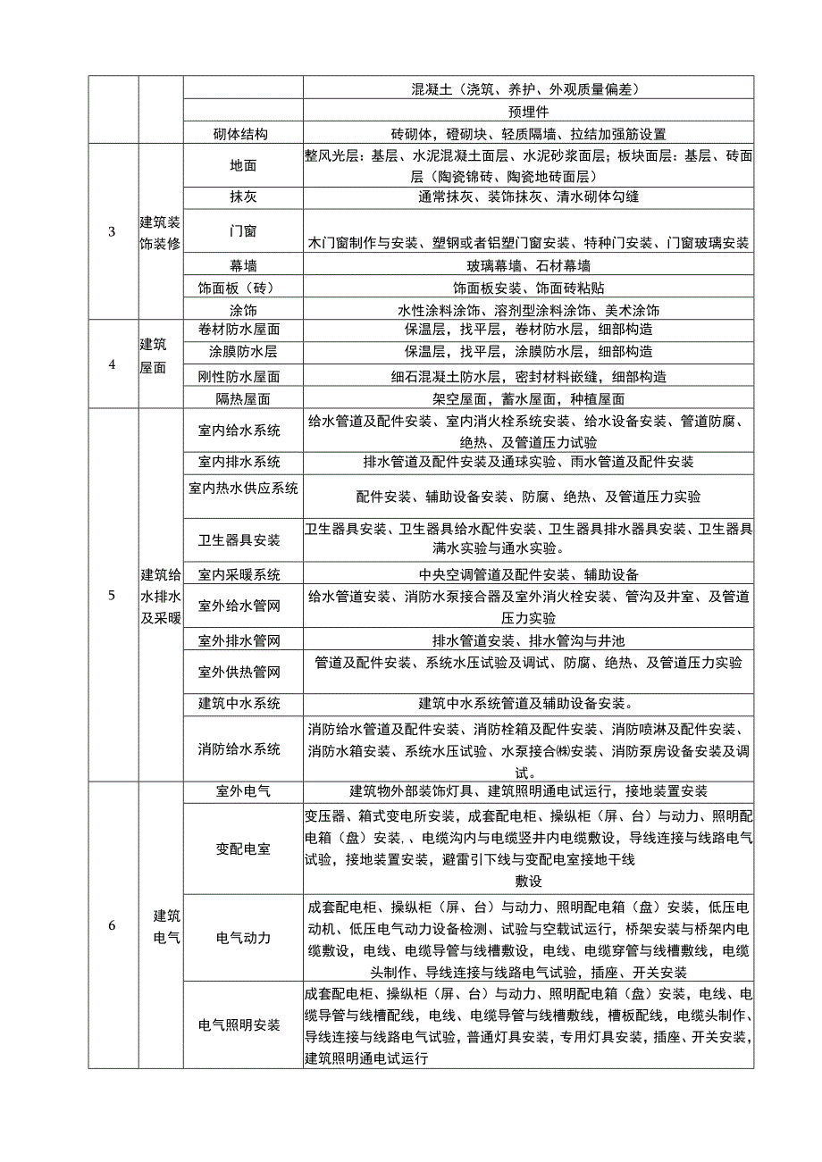 某地产项目监理规划.docx_第2页