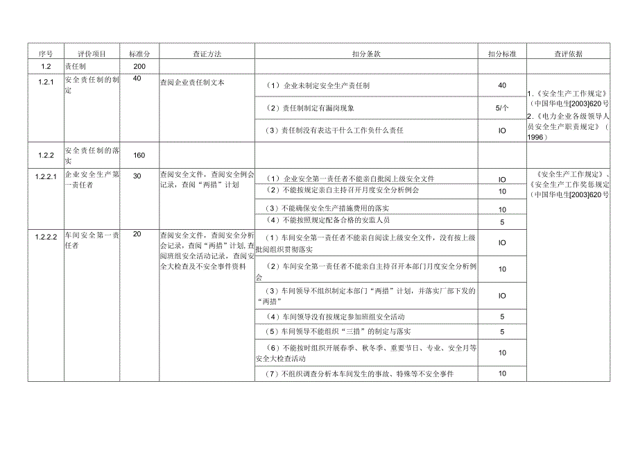 某电力公司安全检查表.docx_第2页