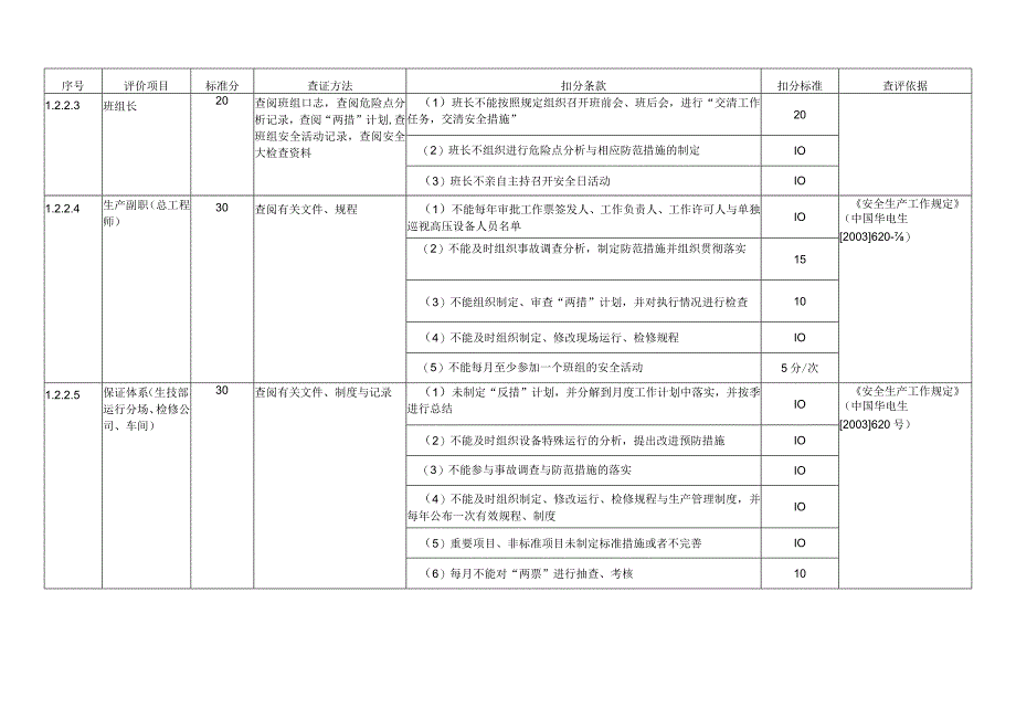 某电力公司安全检查表.docx_第3页