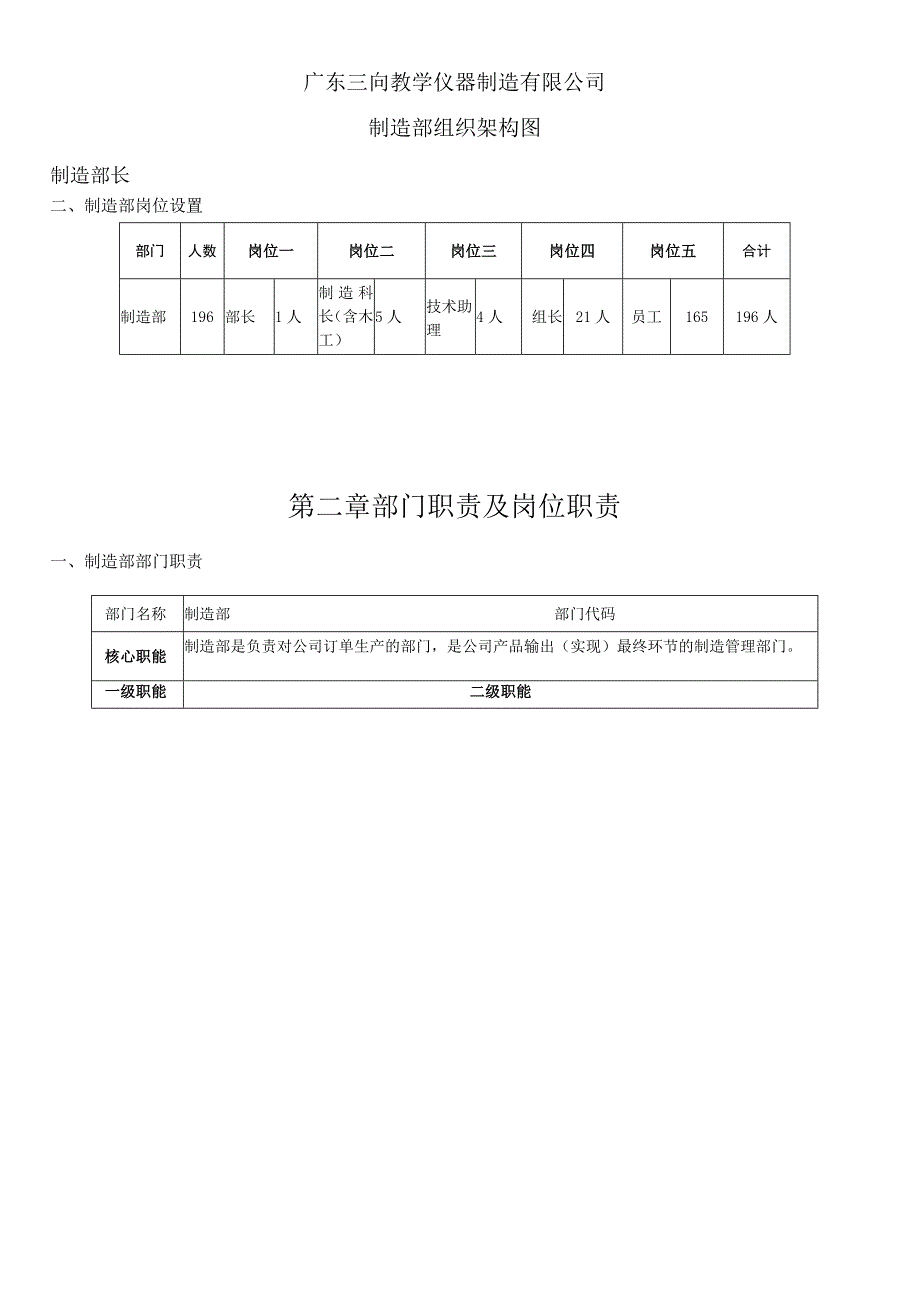 某公司制造部岗位职责与流程制度汇编.docx_第3页