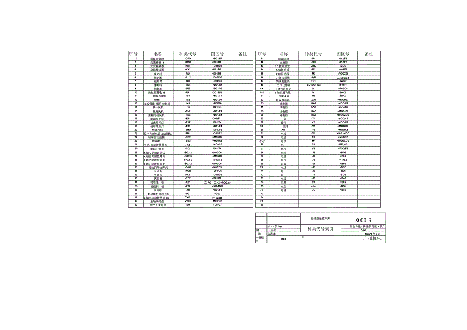 机床电气设计：配电板电气安装位置图.docx_第1页