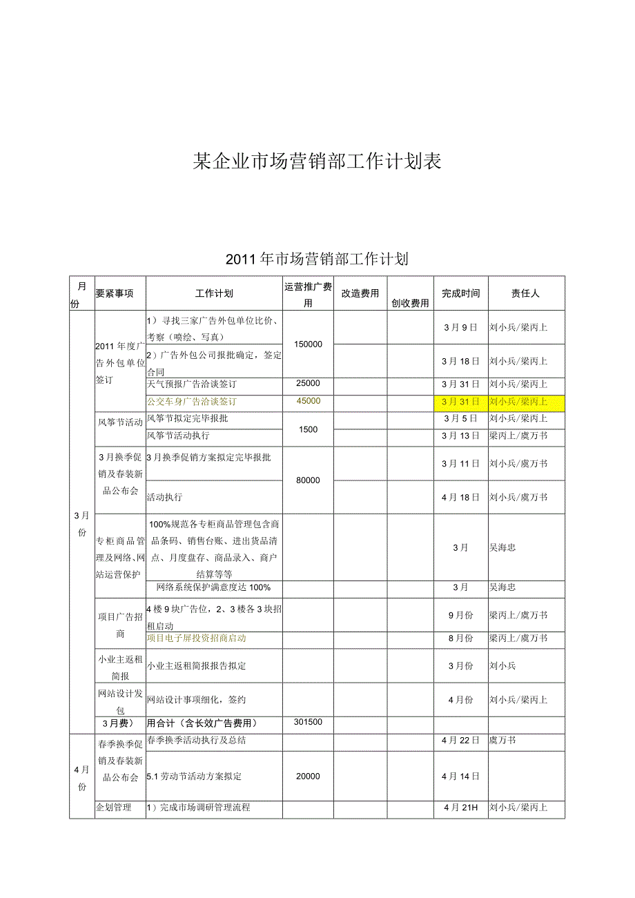 某企业市场营销部工作计划表.docx_第1页