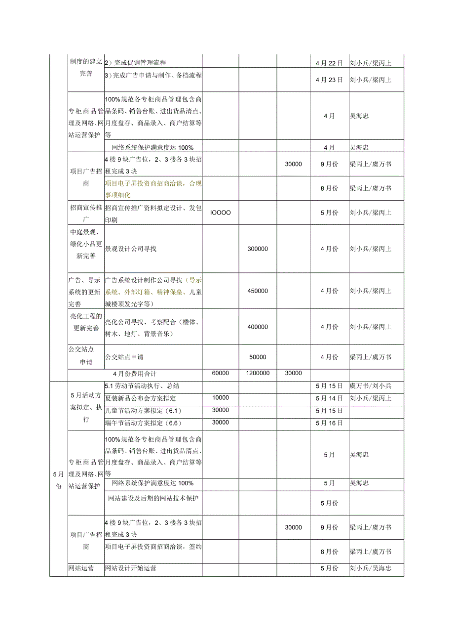 某企业市场营销部工作计划表.docx_第2页