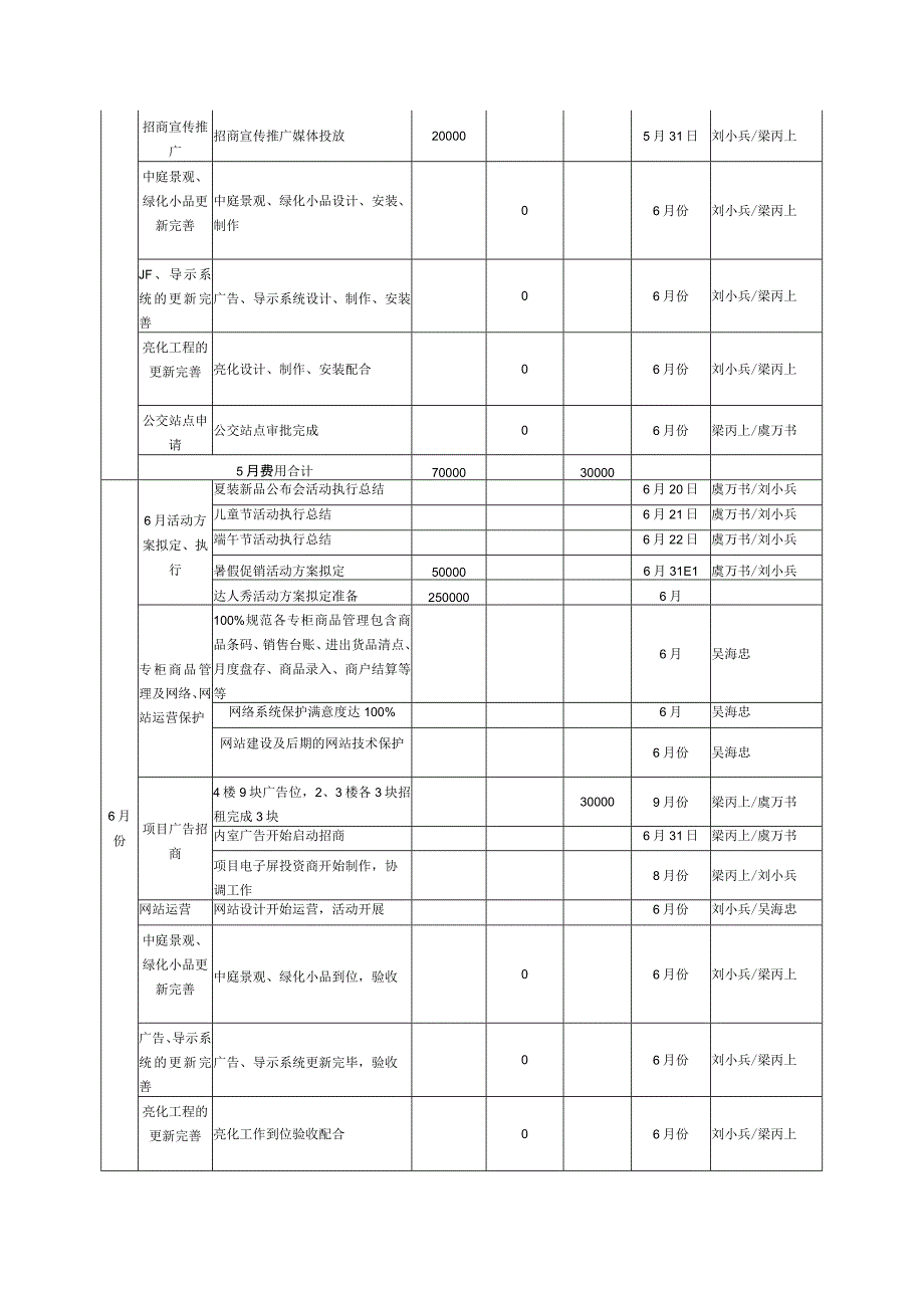 某企业市场营销部工作计划表.docx_第3页