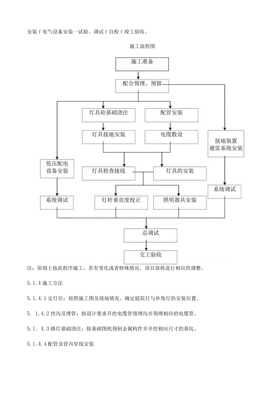 某小区路灯安装工程施工组织设计secret.docx_第3页