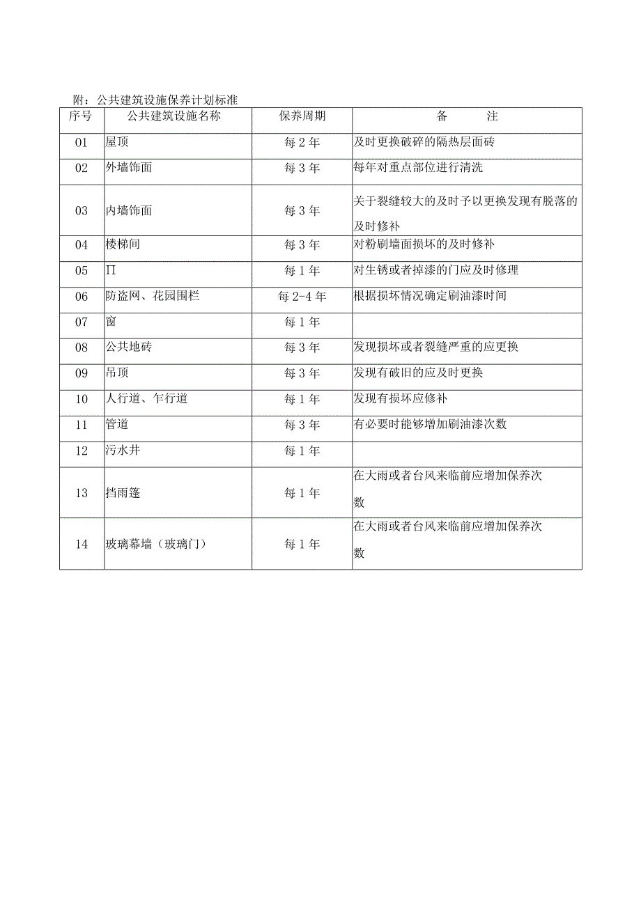 某物业公司建筑装饰手册.docx_第3页