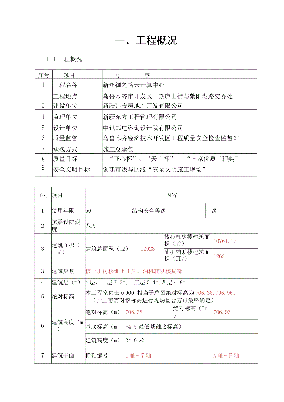 某集团创优方案.docx_第3页