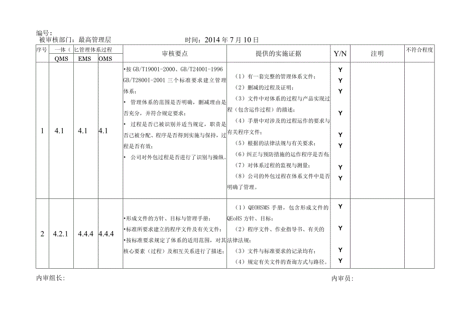 某公司质量健康环境一体化管理体系检查表.docx_第2页