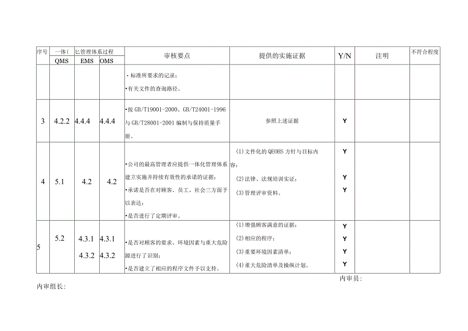 某公司质量健康环境一体化管理体系检查表.docx_第3页