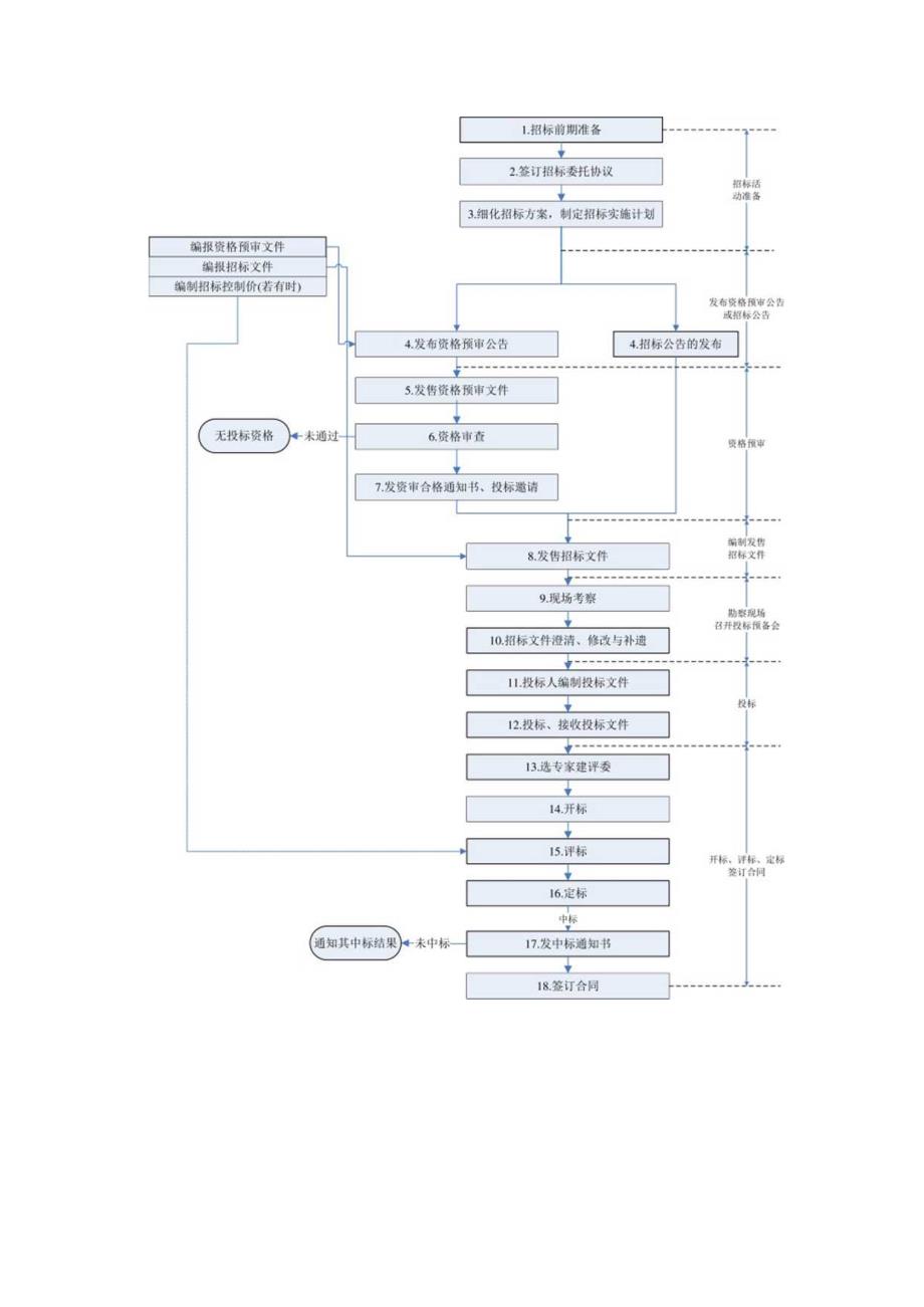 某建设工程施工招标投标方案.docx_第3页