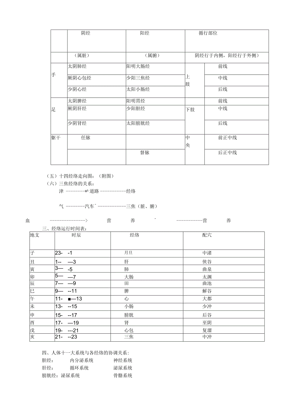 本草之谜培训讲义.docx_第2页