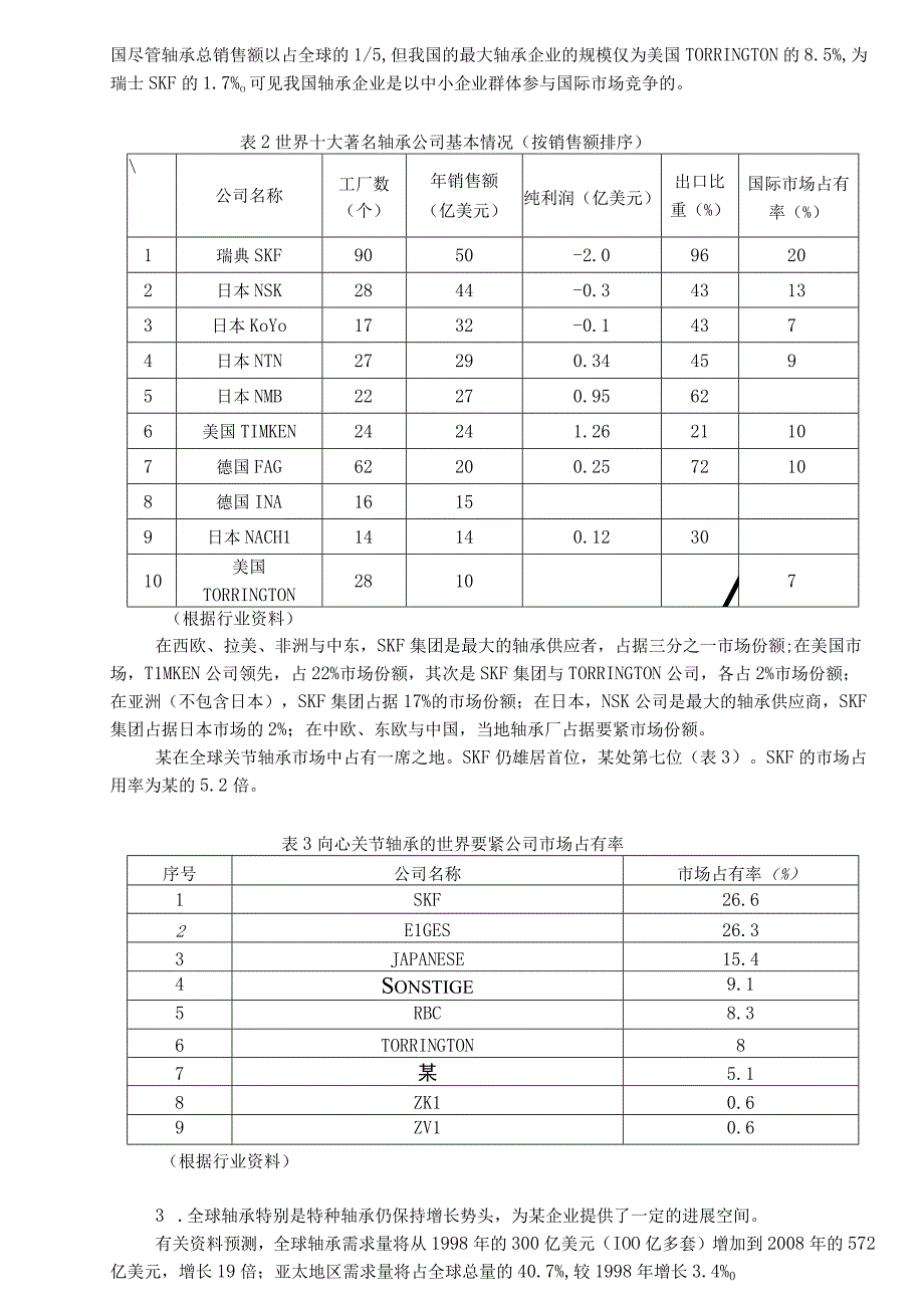 某企业战略规划书.docx_第2页