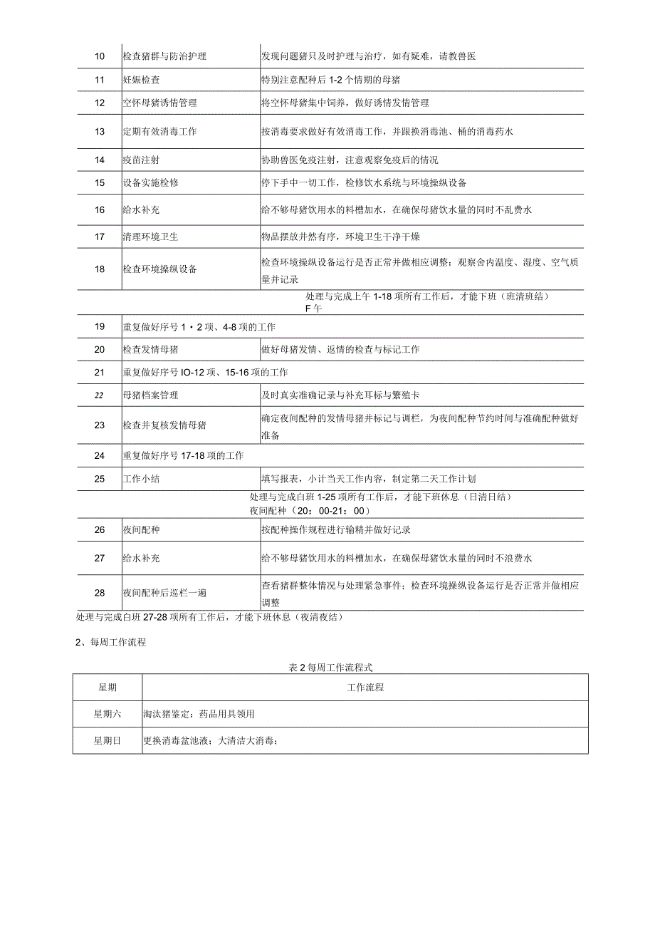 某集团标准化猪场饲养管理操作规程.docx_第2页