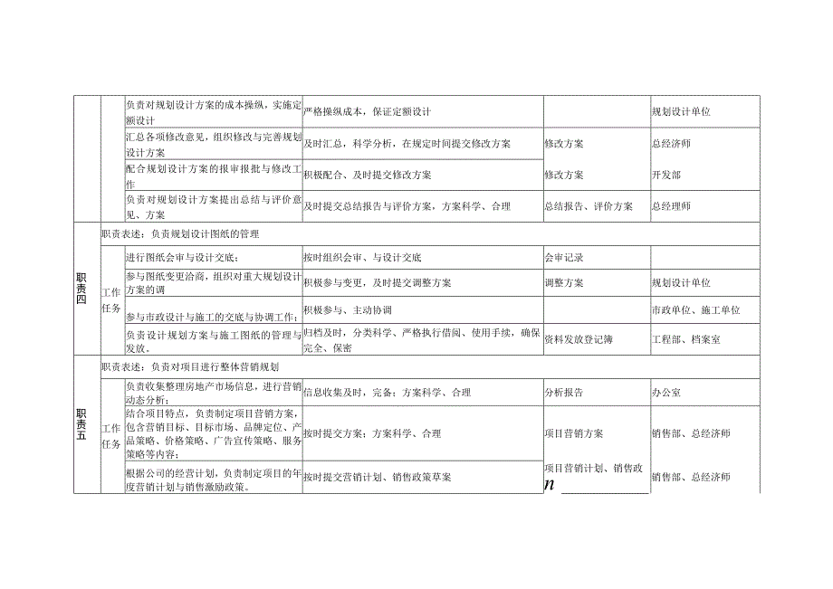 某咨询—某房地产规划部职务说明书1210黄.docx_第3页