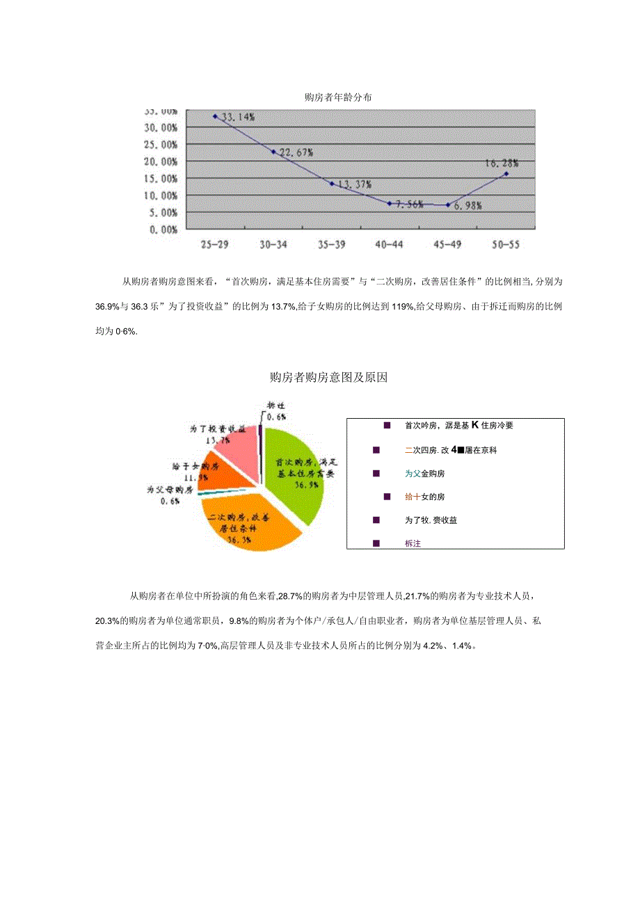 某地房地产市场深度研究报告.docx_第2页