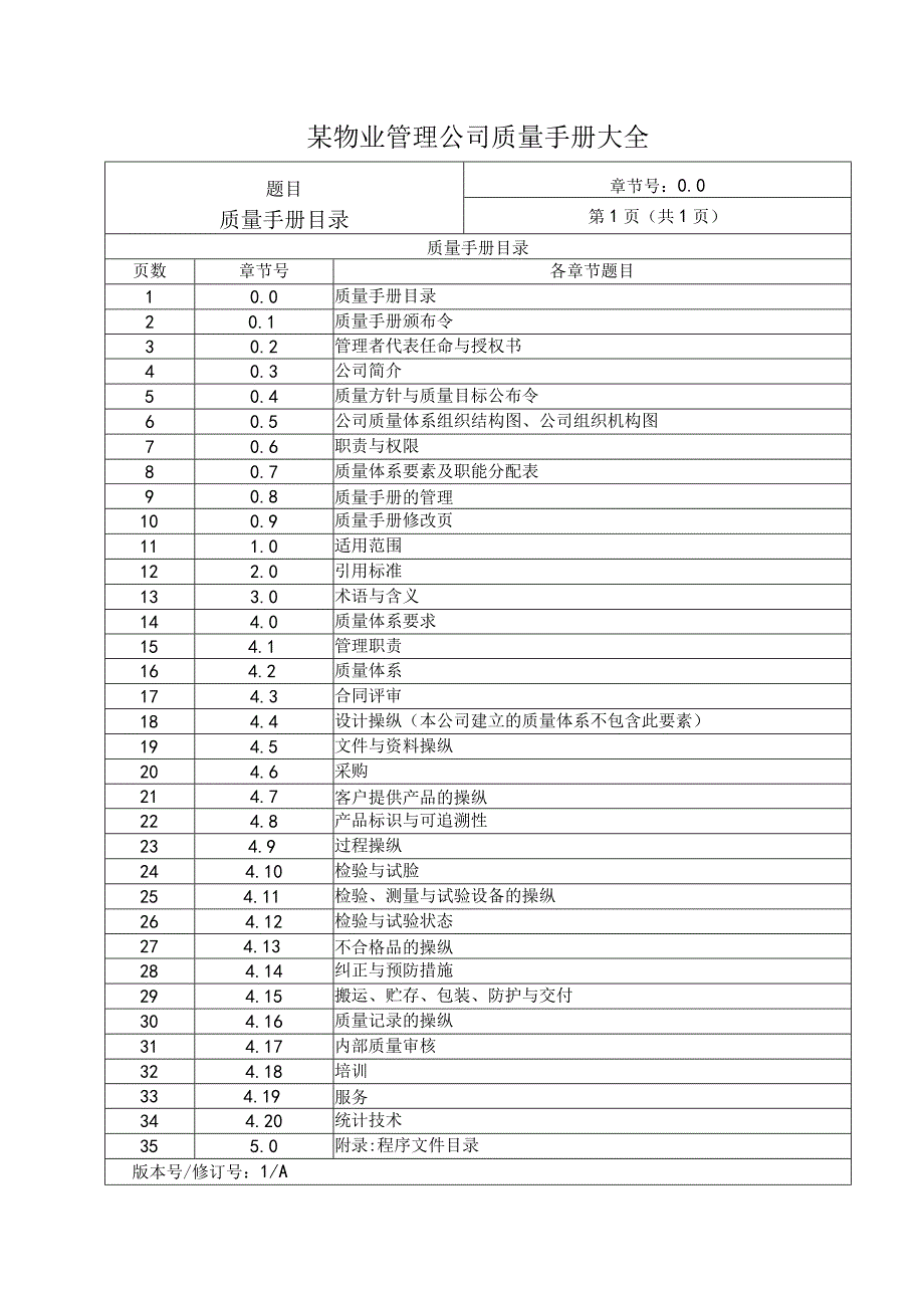 某物业管理公司质量手册大全.docx_第1页