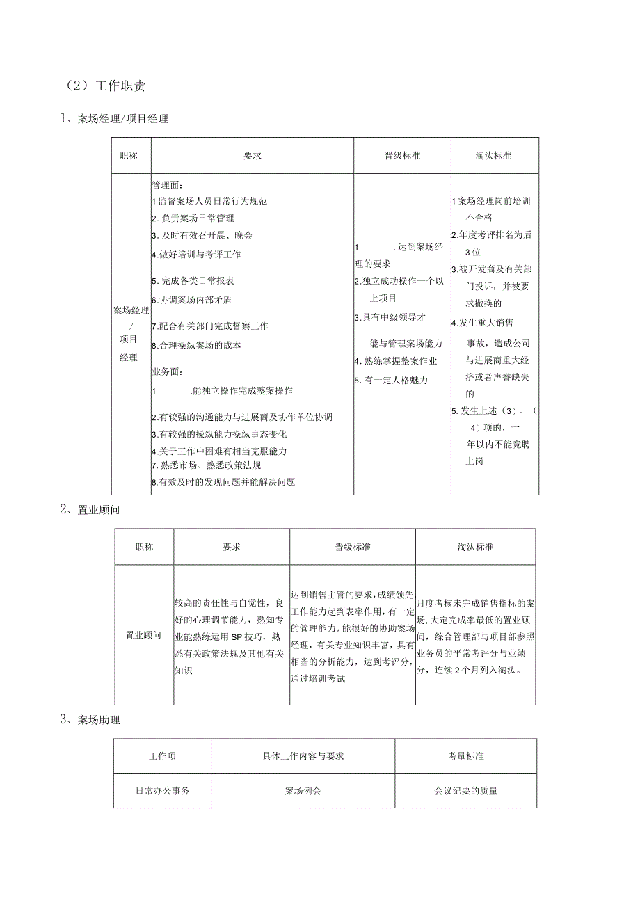 某置业案场管理制度及流程培训教材.docx_第2页