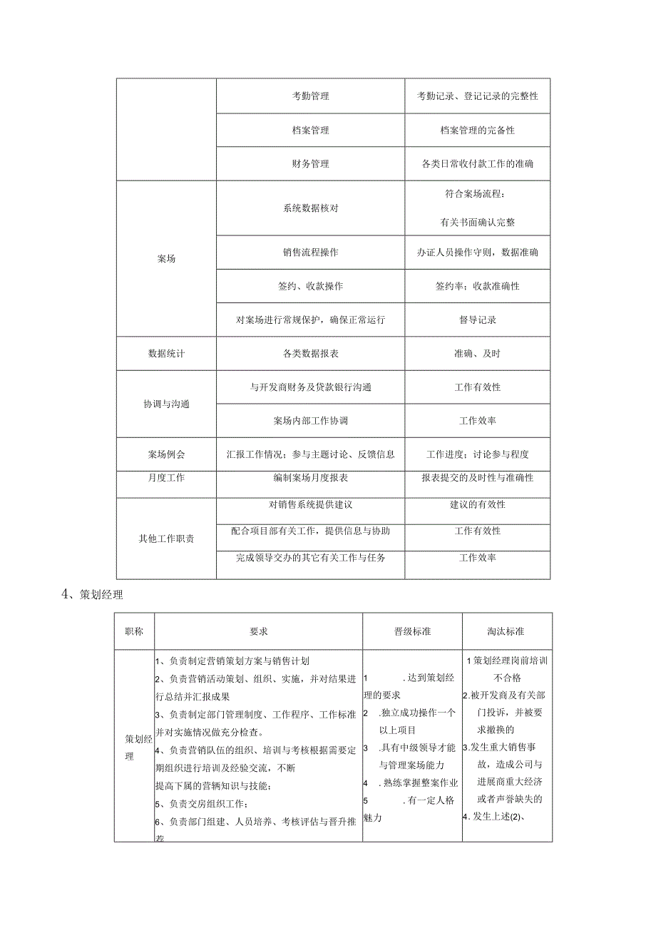 某置业案场管理制度及流程培训教材.docx_第3页