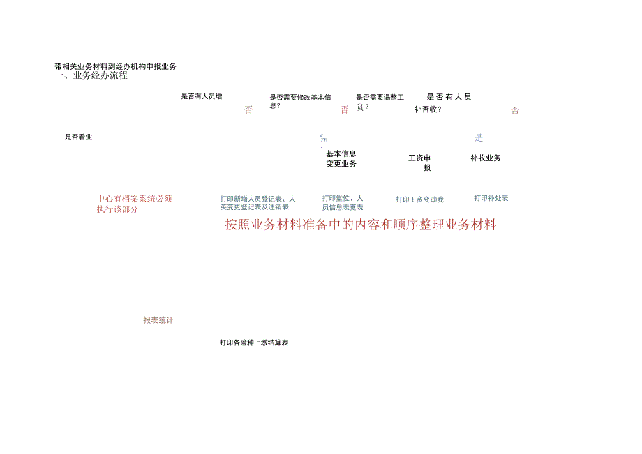 服务平台用户手册.docx_第3页