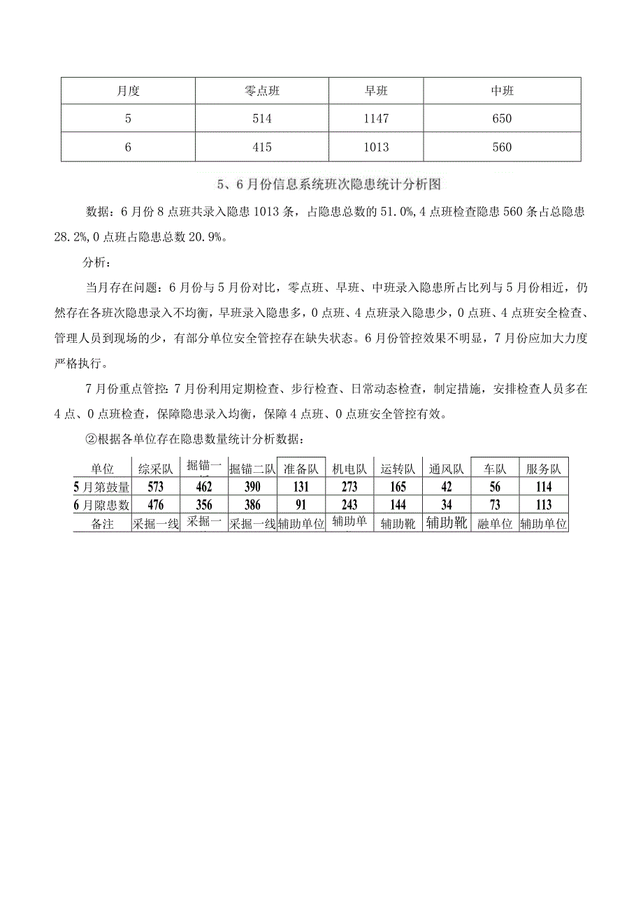 本安体系月度分析报告.docx_第3页