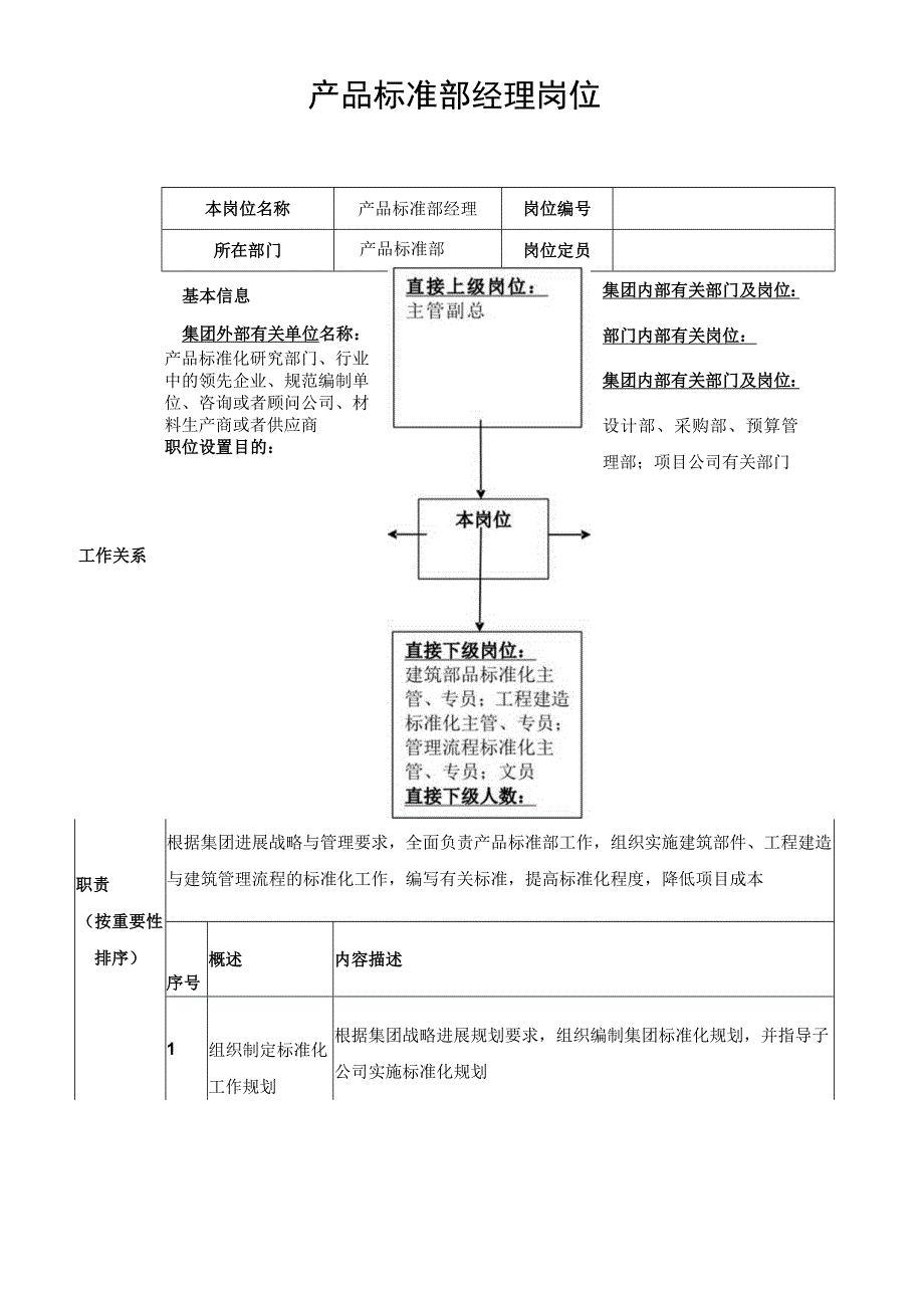 某集团公司总部产品标准部岗位说明书.docx_第3页