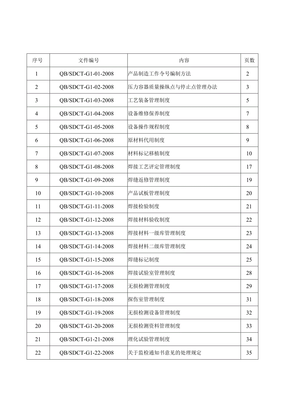 某机械制造管理制度汇编.docx_第2页