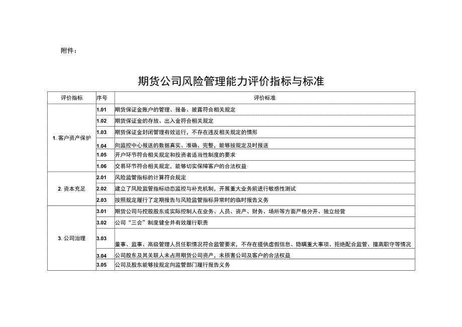 期货公司风险管理能力评价指标与标准.docx_第1页