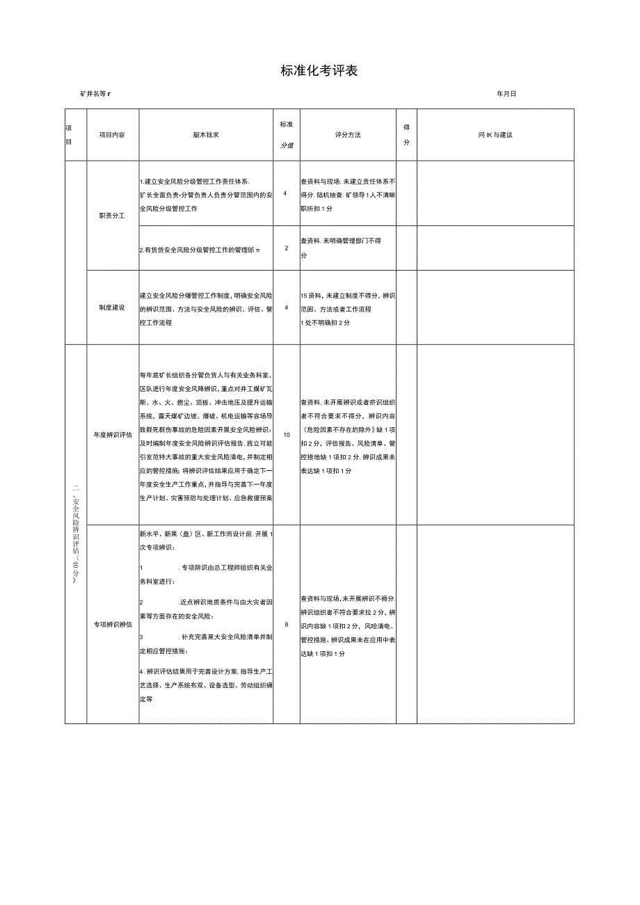 标准化考评表.docx_第1页