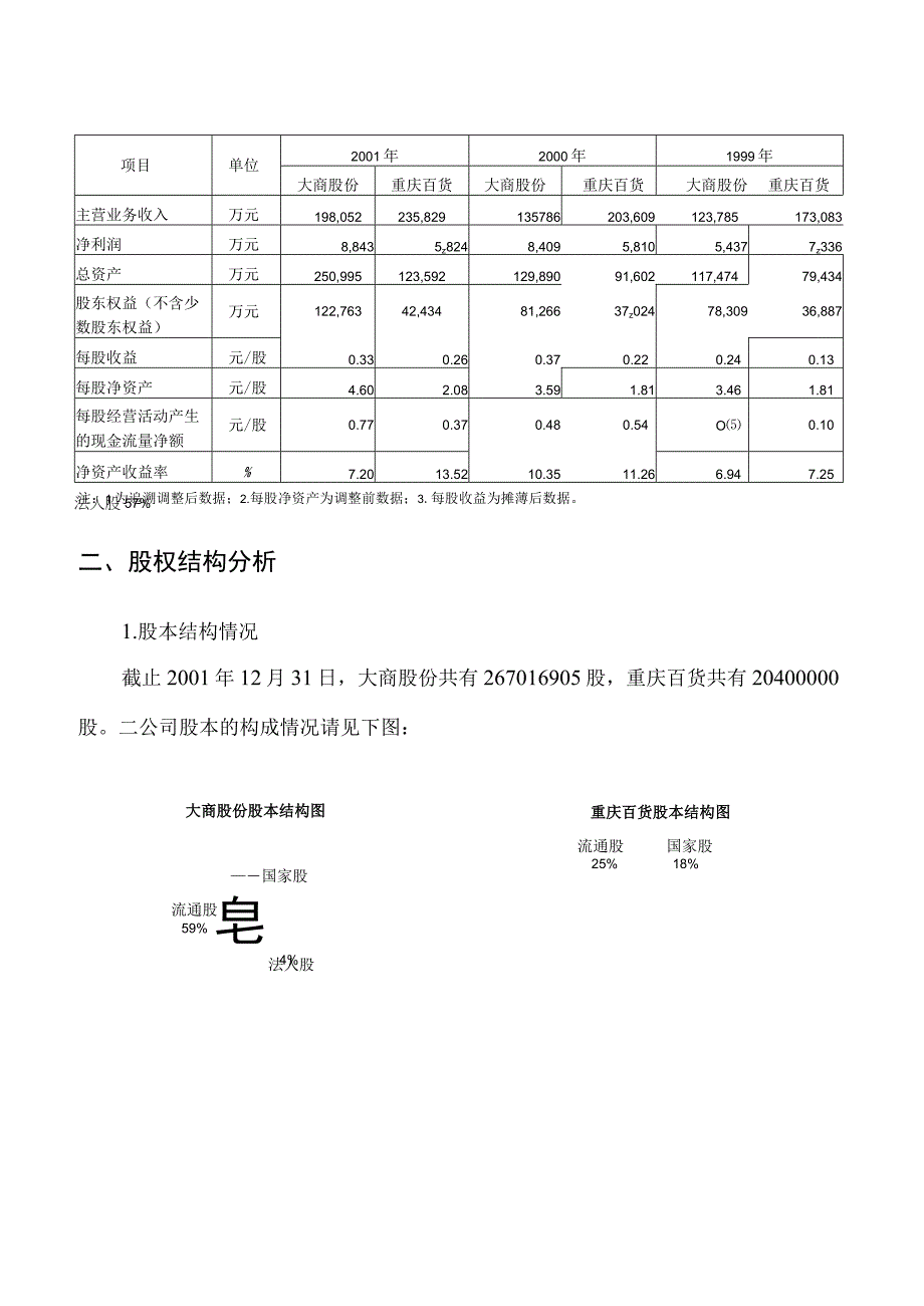 某年度财务报告及管理知识分析比较.docx_第2页