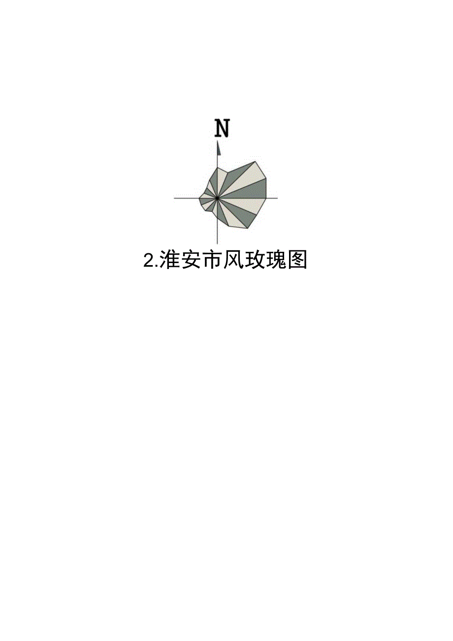 江苏省各地市风玫瑰图.docx_第1页