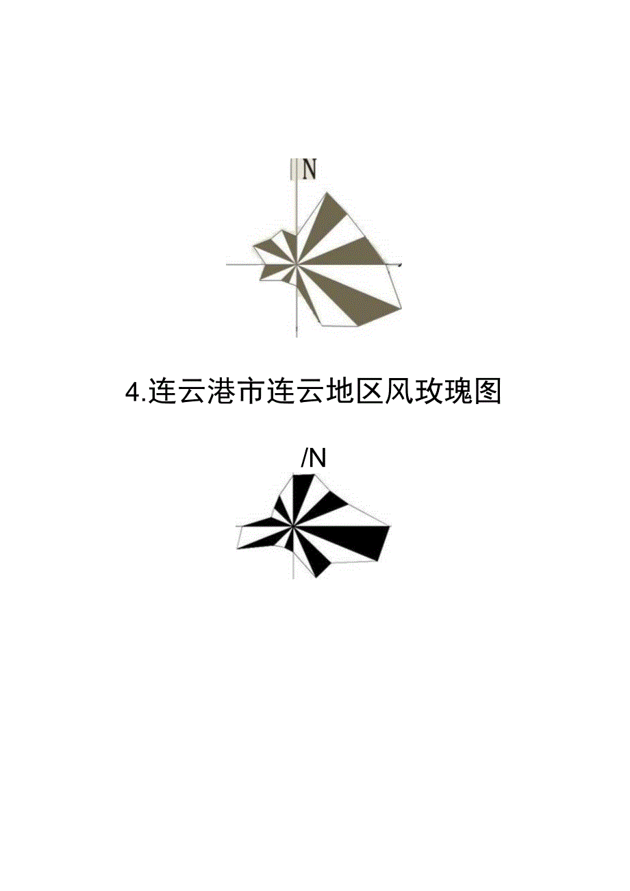 江苏省各地市风玫瑰图.docx_第2页