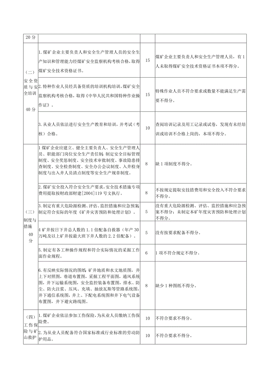 河北省煤矿安全评价标准.docx_第3页