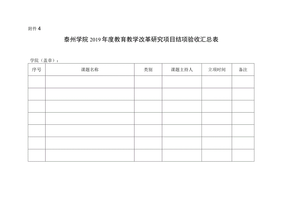 泰州学院20132017年度教育教学改革研究立项课题一览表.docx_第1页