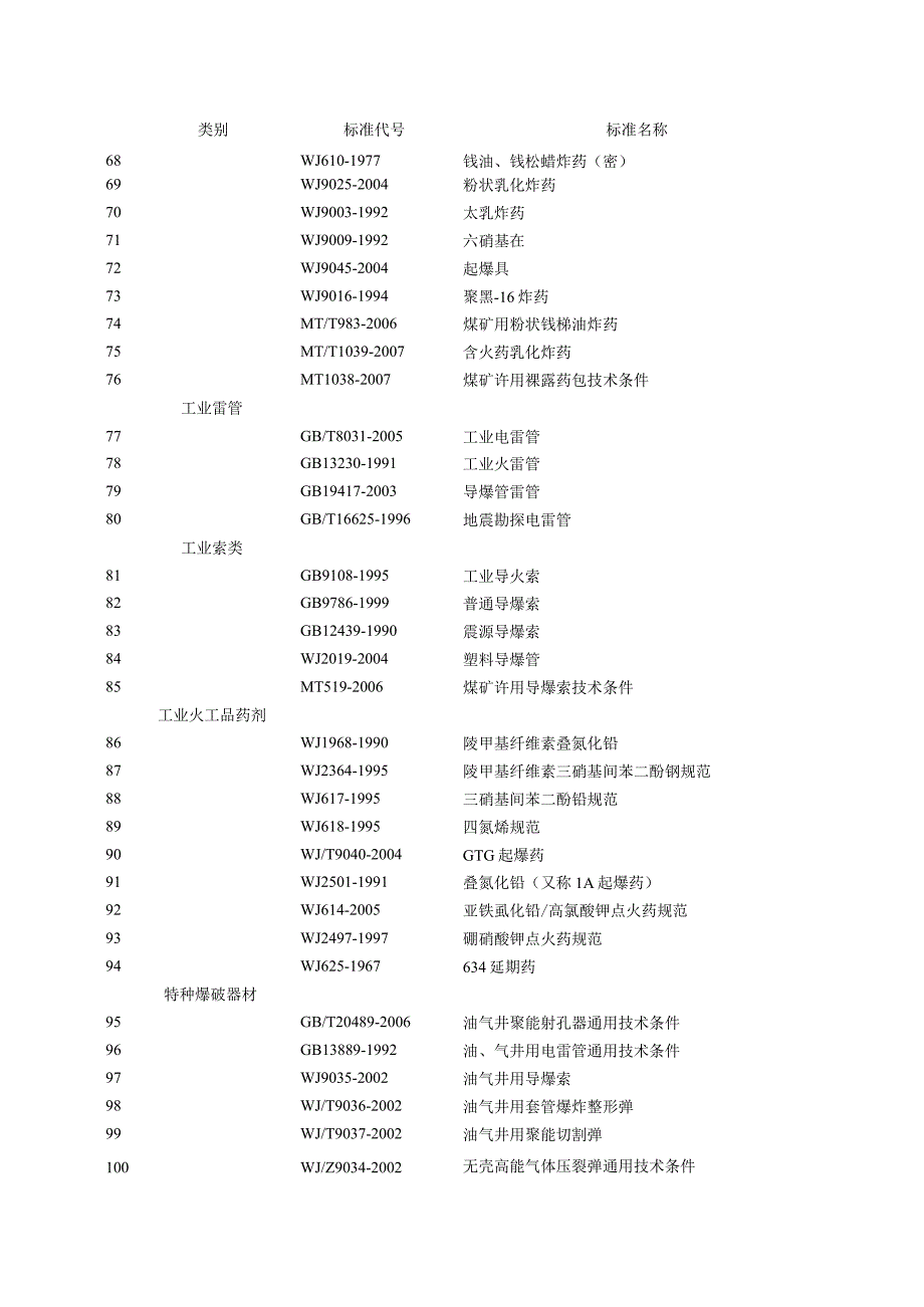 民爆行业主要标准目录.docx_第3页