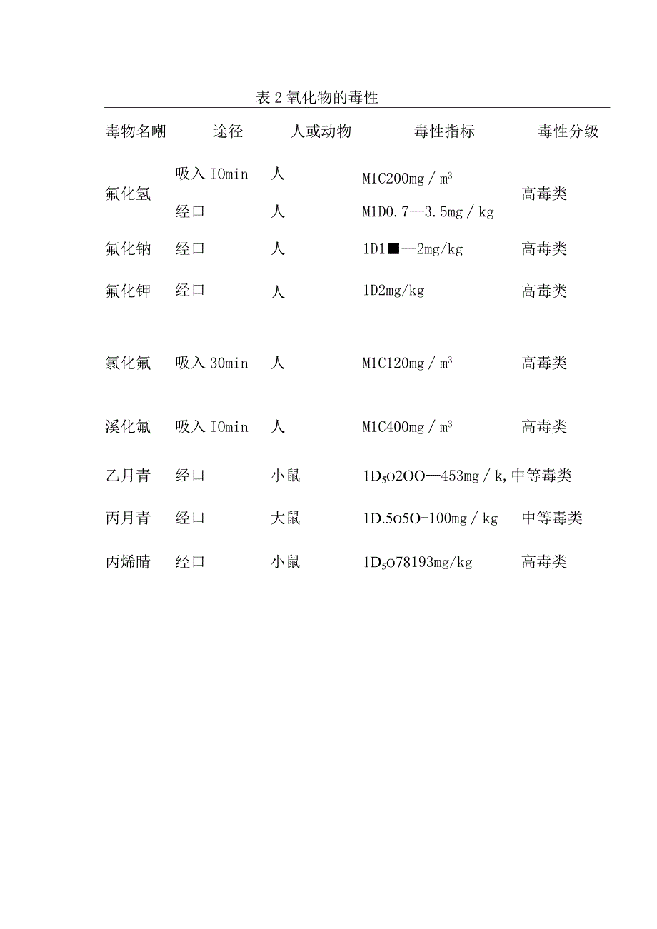 氰化物的理化性质和毒性.docx_第2页